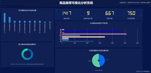 基于Python爬虫的商品推荐可视化分析系统设计与实现