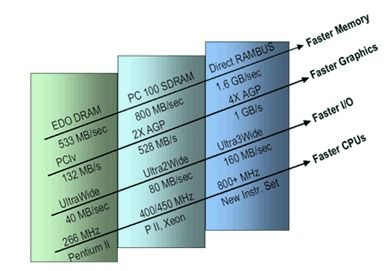 虚拟仪器技术 定义、核心构成与选择理由