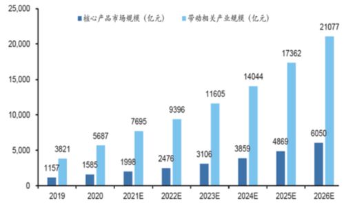 AI行情浪潮下的计算机软硬件 现状、挑战与未来路径