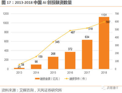 浪潮信息 AI算力浪潮下的行业双轮与规模效能共振